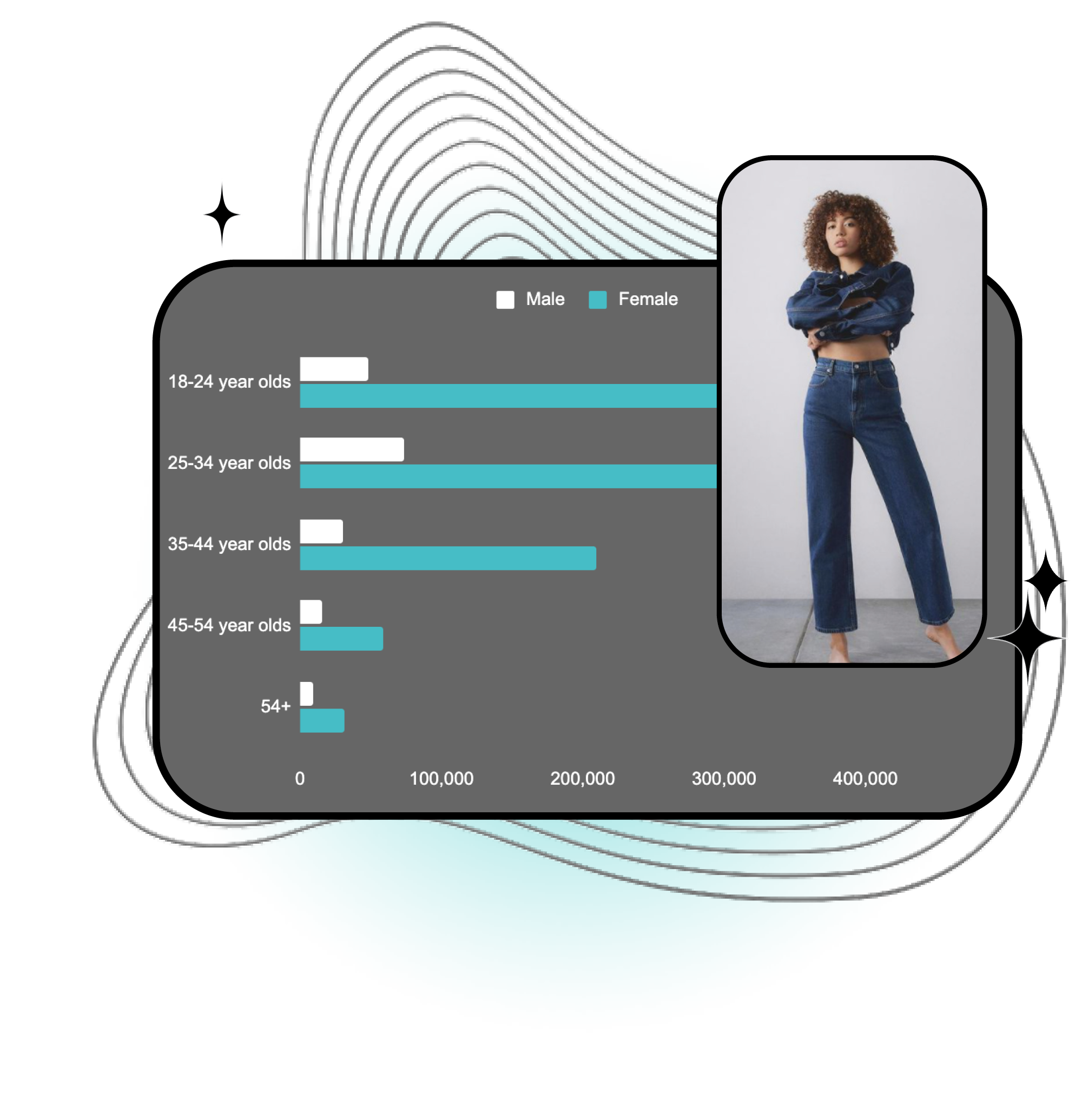 audience reach magiclinks influencer-1 audience reach magiclinks influencer-1